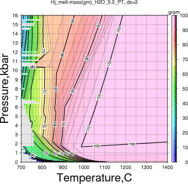 Hj/Hj_melt-mass(gm)_H2O_5.0_PT.png