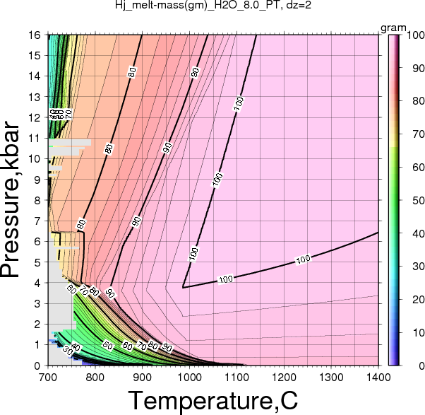 Hj/Hj_melt-mass(gm)_H2O_8.0_PT.png