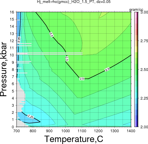 Hj/Hj_melt-rho(gmcc)_H2O_1.5_PT.png