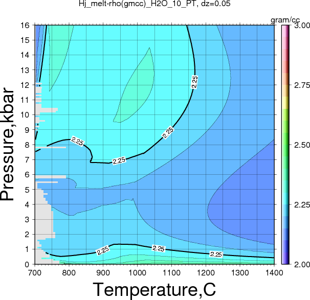 Hj/Hj_melt-rho(gmcc)_H2O_10_PT.png