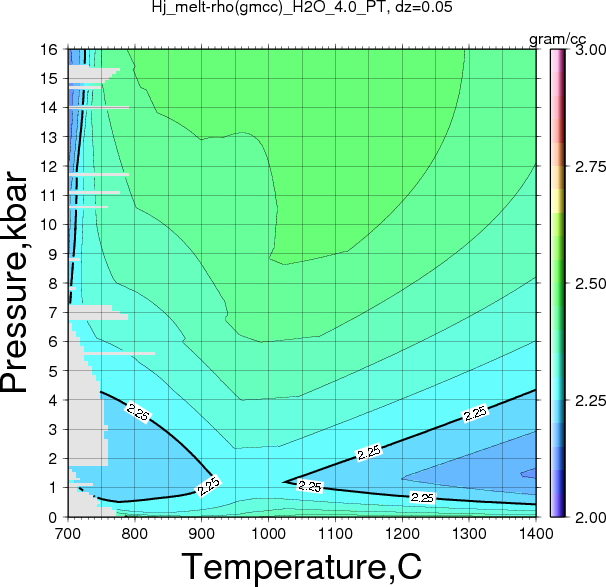 Hj/Hj_melt-rho(gmcc)_H2O_4.0_PT.png