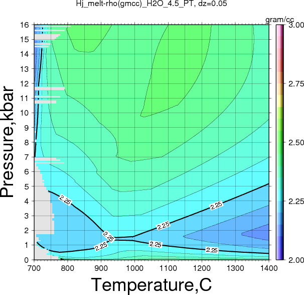 Hj/Hj_melt-rho(gmcc)_H2O_4.5_PT.png