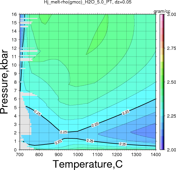 Hj/Hj_melt-rho(gmcc)_H2O_5.0_PT.png