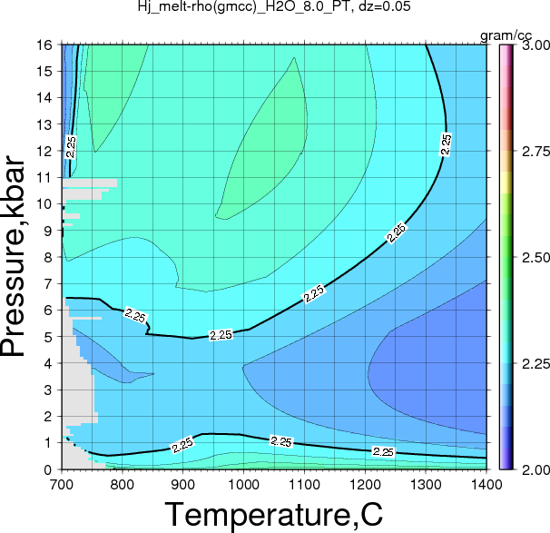 Hj/Hj_melt-rho(gmcc)_H2O_8.0_PT.png