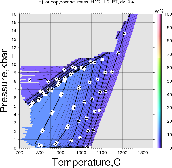 Hj/Hj_orthopyroxene_mass_H2O_1.0_PT.png