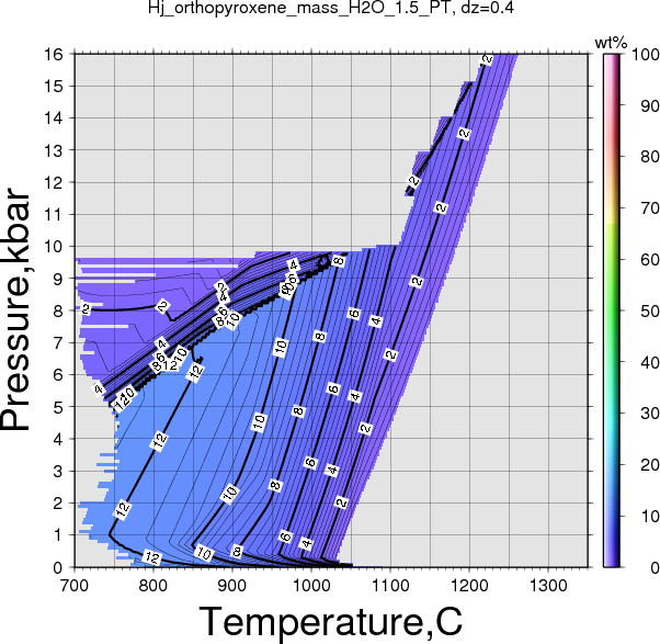 Hj/Hj_orthopyroxene_mass_H2O_1.5_PT.png