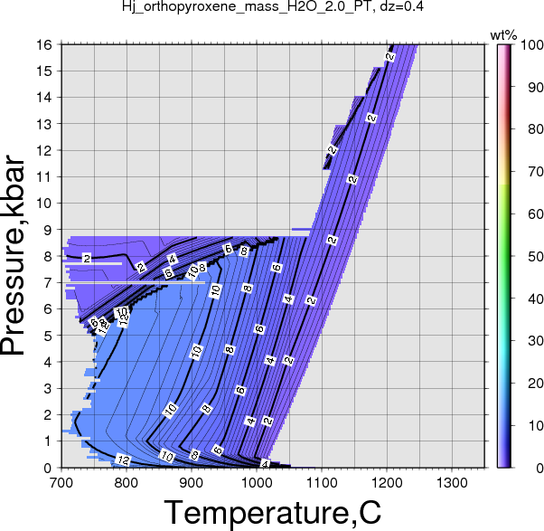 Hj/Hj_orthopyroxene_mass_H2O_2.0_PT.png