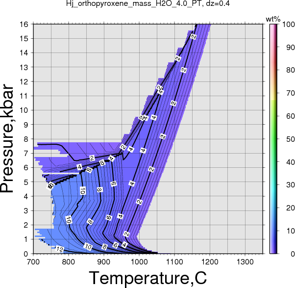 Hj/Hj_orthopyroxene_mass_H2O_4.0_PT.png