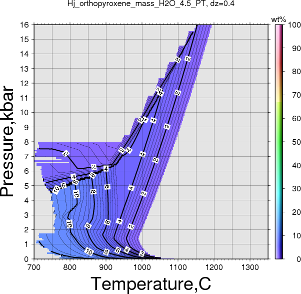 Hj/Hj_orthopyroxene_mass_H2O_4.5_PT.png