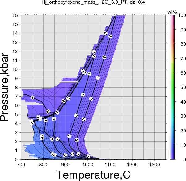 Hj/Hj_orthopyroxene_mass_H2O_6.0_PT.png