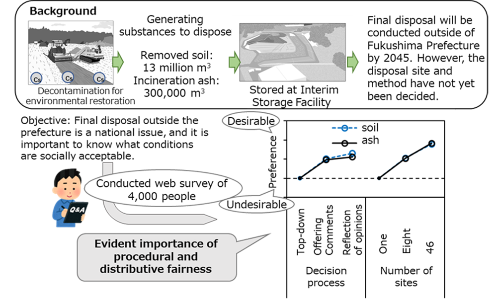 Graphical abstract of the study