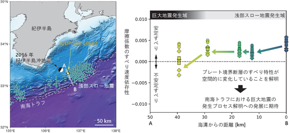 Elucidating the Frictional Characteristics of the Plate Boundary Fault in the Nankai Trough through Friction Experiments