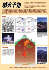 噴火予知