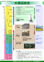 大阪の地史