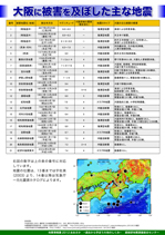 大阪に被害を及ぼした主な地震