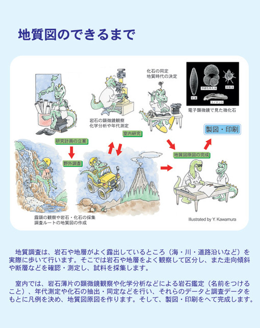 地質図展展示ポスター：地質図のできるまで