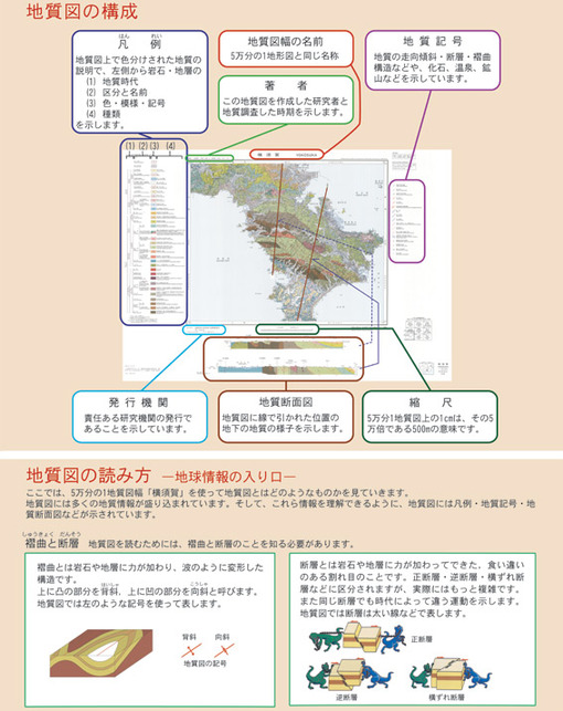 地質図展展示ポスター：地質図の構成・読み方