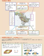 展示ポスター：地質図の読み方