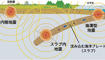 地震と活断層