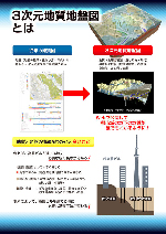 3次元地質地盤図-2_3次元地質地盤図とは