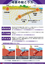 地震の起こり方