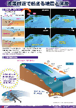 海溝付近で起こる地震と津波