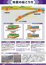 地震の起こり方