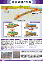 地震の起こり方