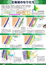 北海道のなりたち