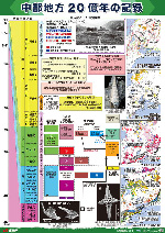 中部地方の20億年の記録