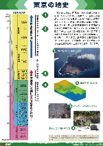 東京の地史