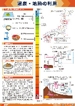 温泉・地熱の利用