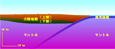 図：日本列島の断面