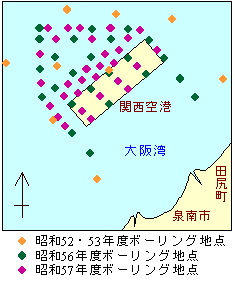 図：ボーリング