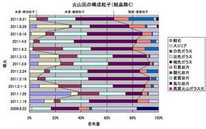 /2011_0907_report_GSJ_fig2.jpg