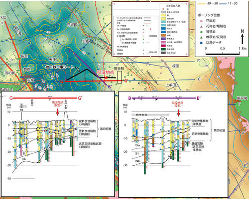 図3　陥没地点付近の地質柱状図断面（地下地質の様子）