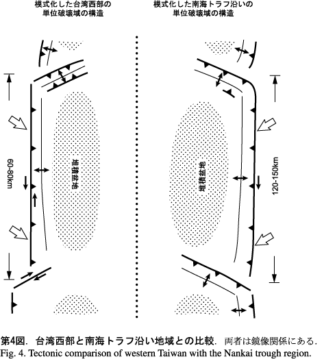 台湾西部と南海トラフ沿い地域との比較