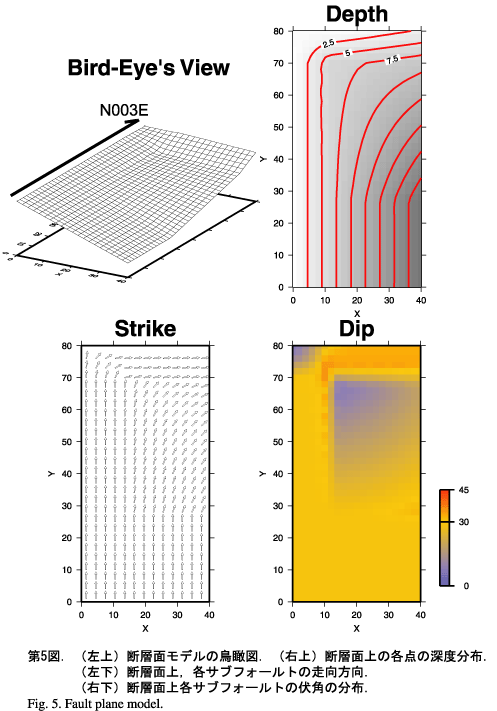 断層面モデルの鳥瞰図など