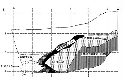 トレンチ壁面のスケッチ