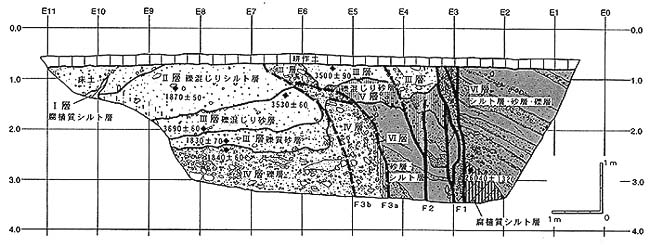 トレンチ壁面のスケッチ