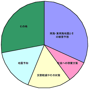 Q11の円グラフ